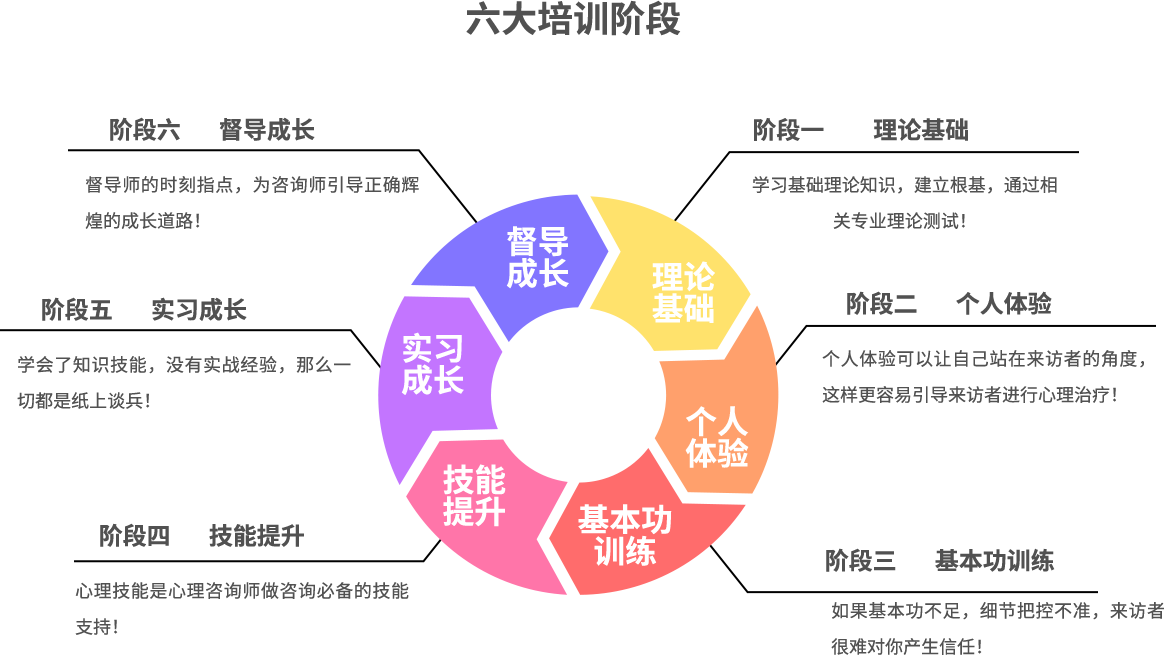 心理咨询师